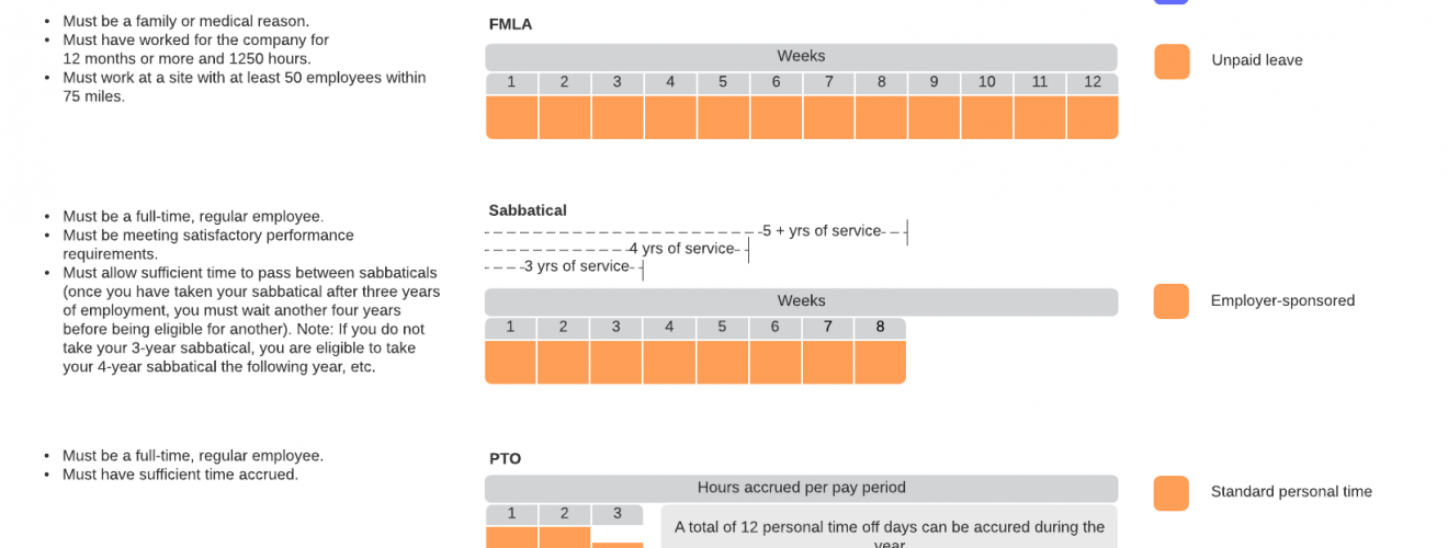 Managing Company Leave Example 1320x500