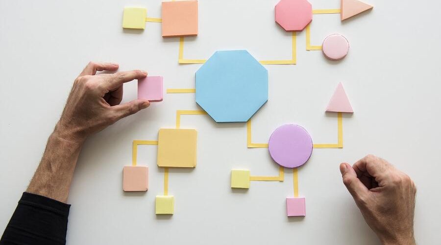 Mans Hands Multicolored Shapes Process Flowchart 900x500