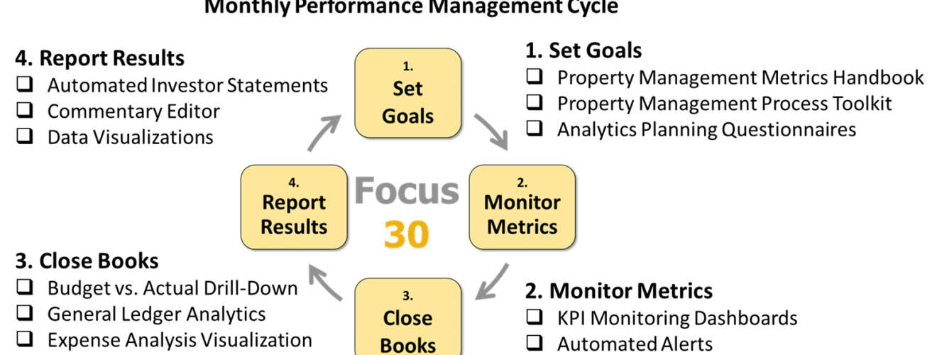 Focus30 Cycle With Tools 1320x500