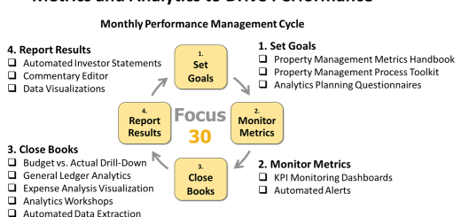 Focus30 Cycle With Tools 520x245