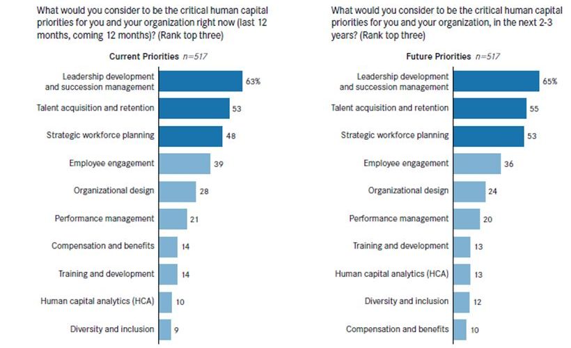 Business Leaders In Hr Planning Assignment 820x500