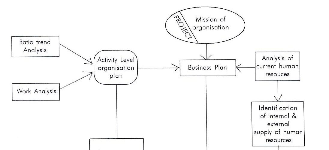 Human Resource Planning System1 1096x500