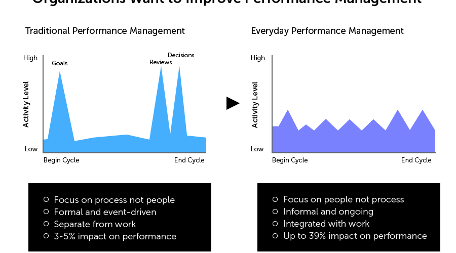Improve Performance Management 900x500