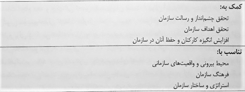 جدول ۲-۳ استراتژی جبران خدمات اثربخش