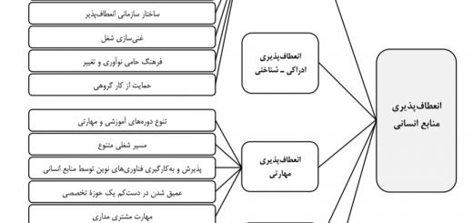 انعطاف پذیری منابع انسانی