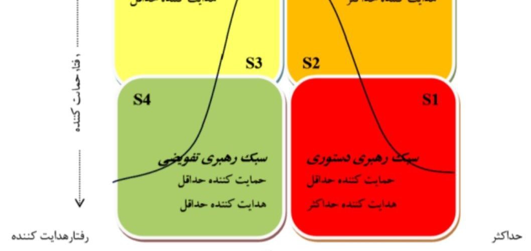 نظریه موقعیتی هرسی و بلانچارد