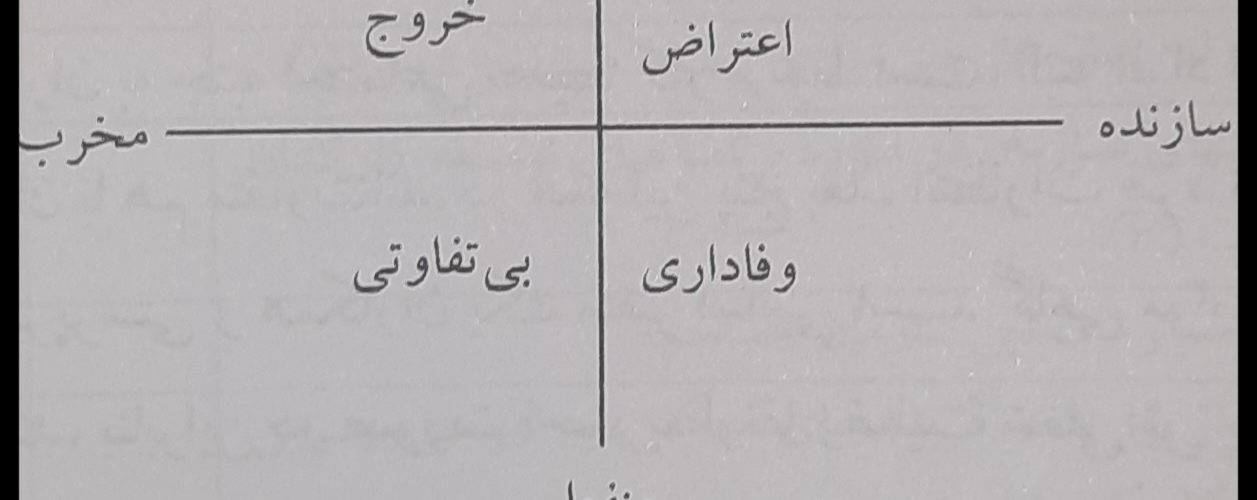واکنش های افراد به نارضایتی 