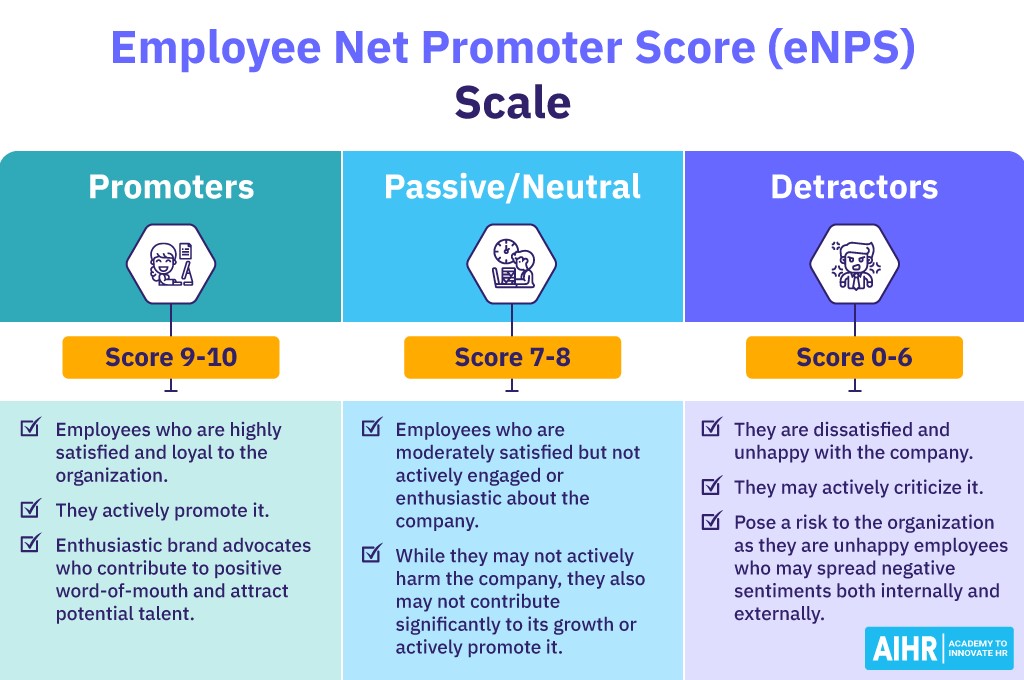 مقیاس eNPS