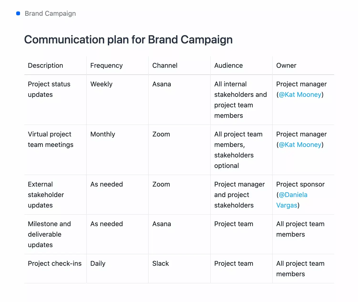 inline-project-planning-communication-plan-1-2x