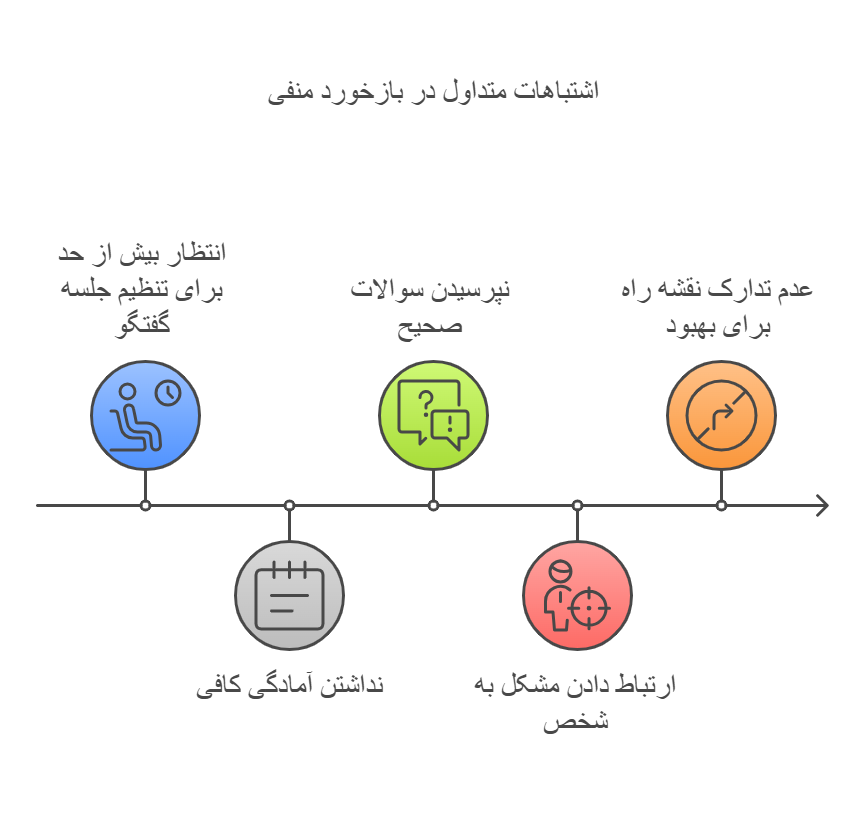 پنج اشتباه متداول در بازخورد منفی
