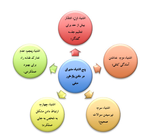 پنج اشتباه در بازدخورد منفی