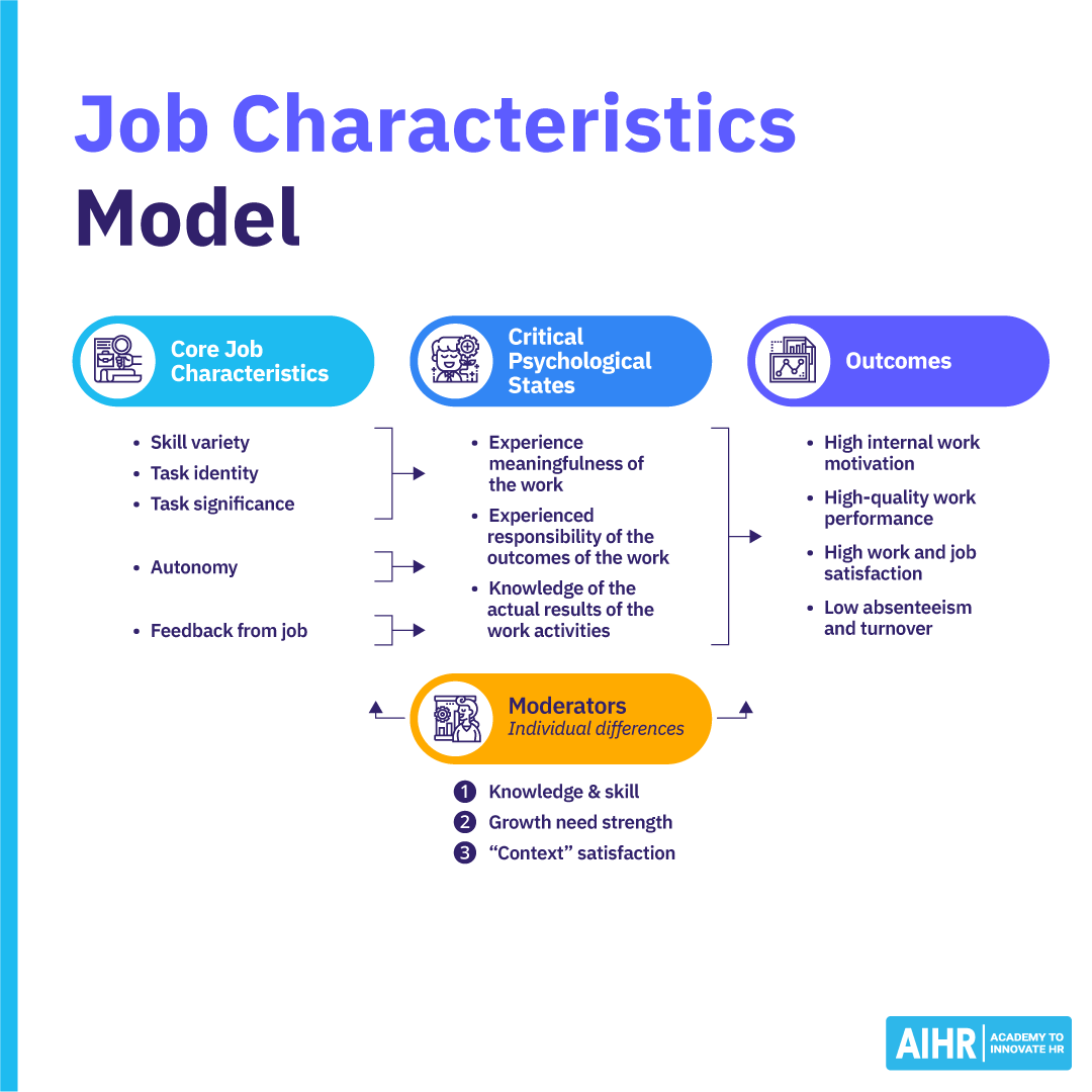 Job-Characteristics-Model-2-Blog