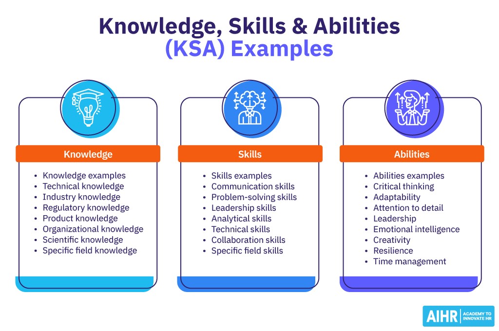 KSA (Knowledge, Skills & Abilities) 1