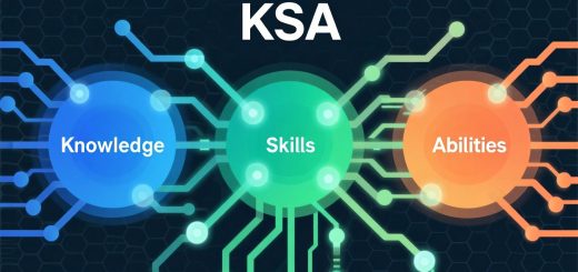 KSA (Knowledge, Skills & Abilities) 1