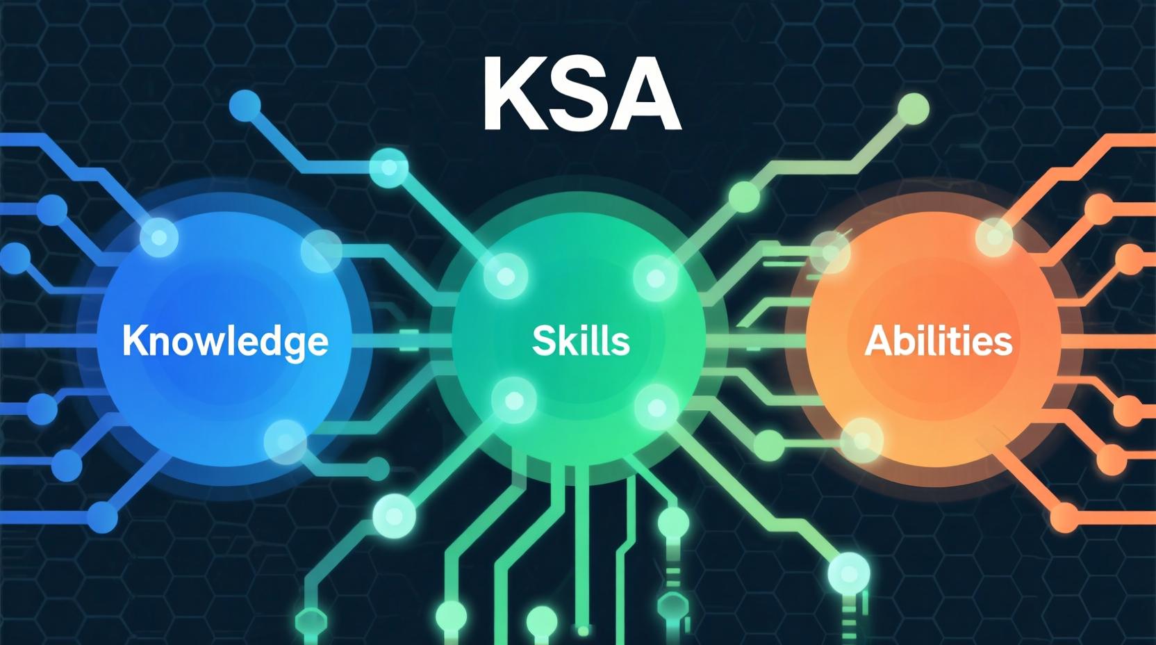 KSA (Knowledge, Skills & Abilities) 1