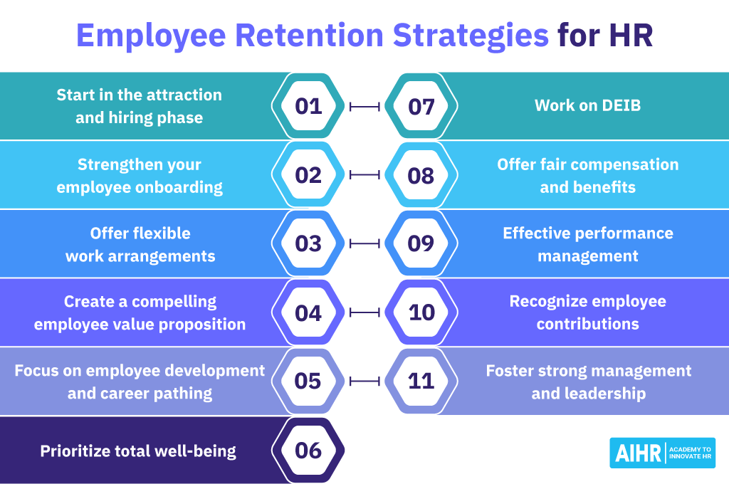 Employee-Retention-Strategies-for-HR