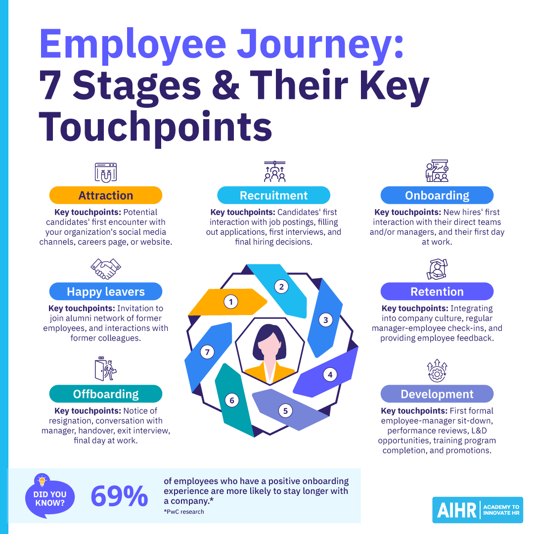 employee-journey-Blog