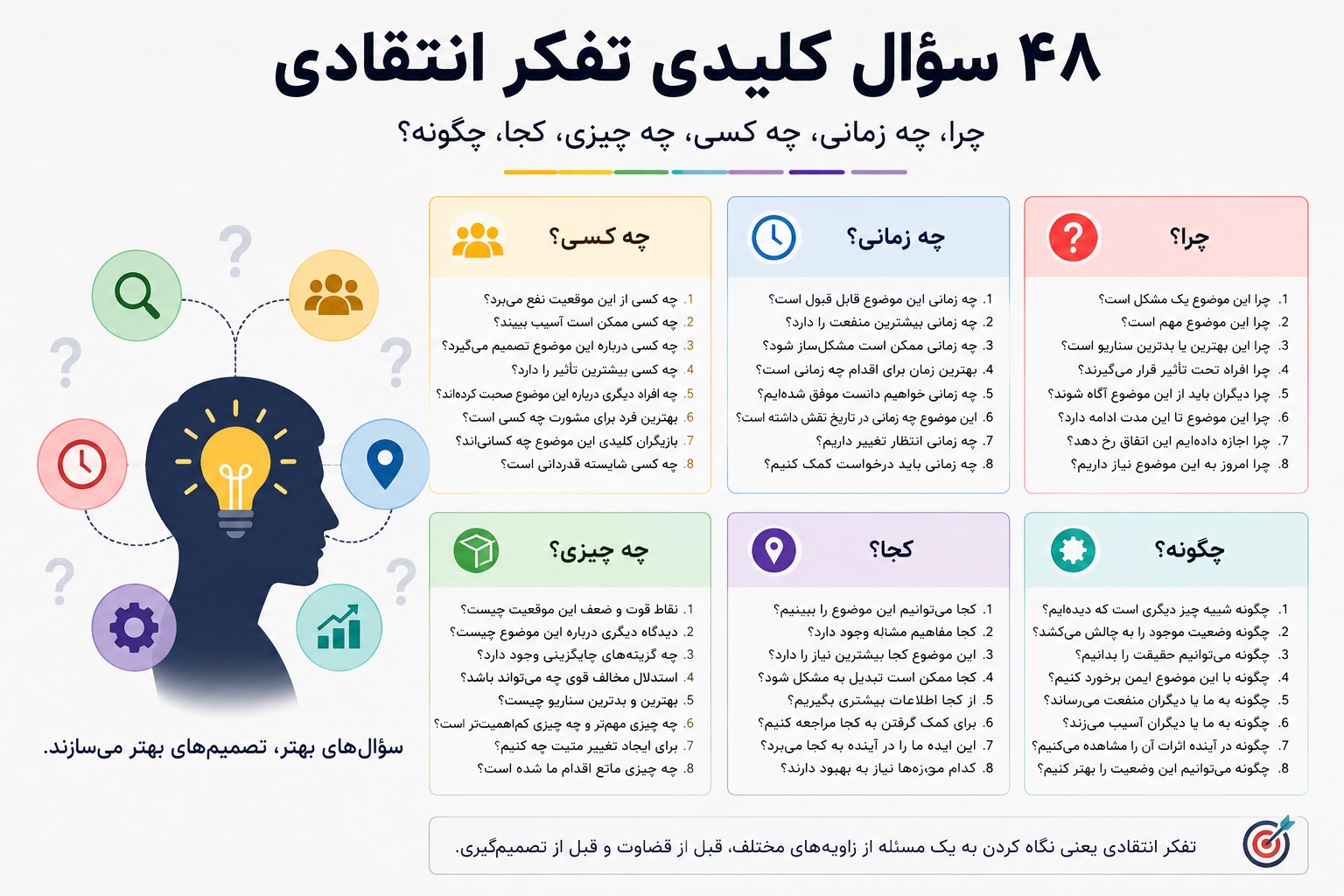 ۴۸ سوال کلیدی تفکر انتقادی