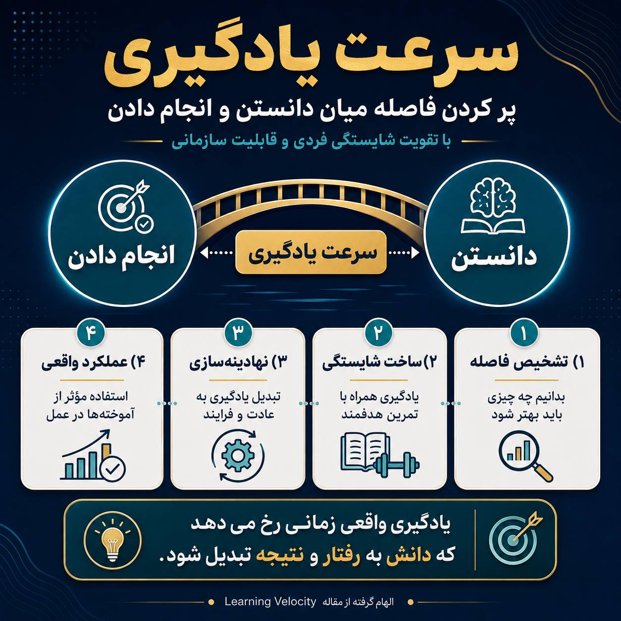 سرعت یادگیری؛ از دانستن تا توانستن