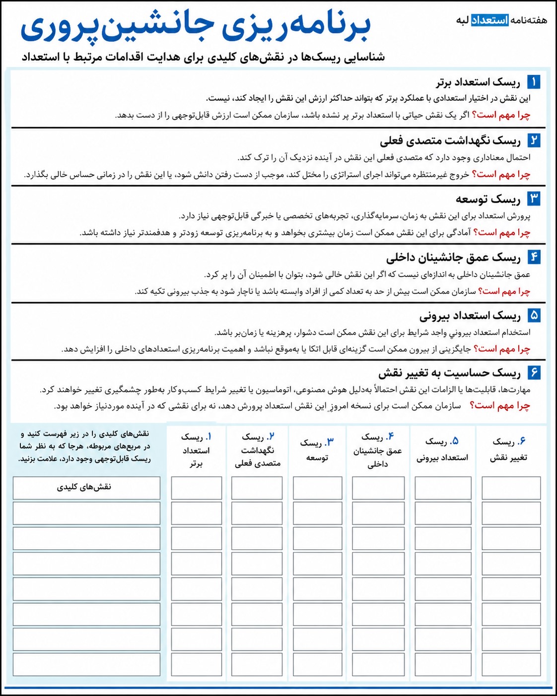 برنامه‌ریزی جانشین‌پروری