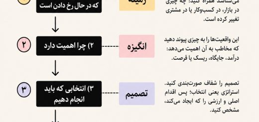 داستان سرایی استراتژیک