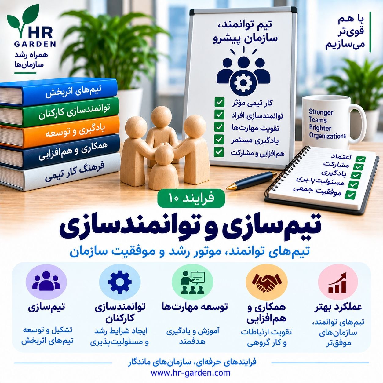تیم سازی و توانمندسازی