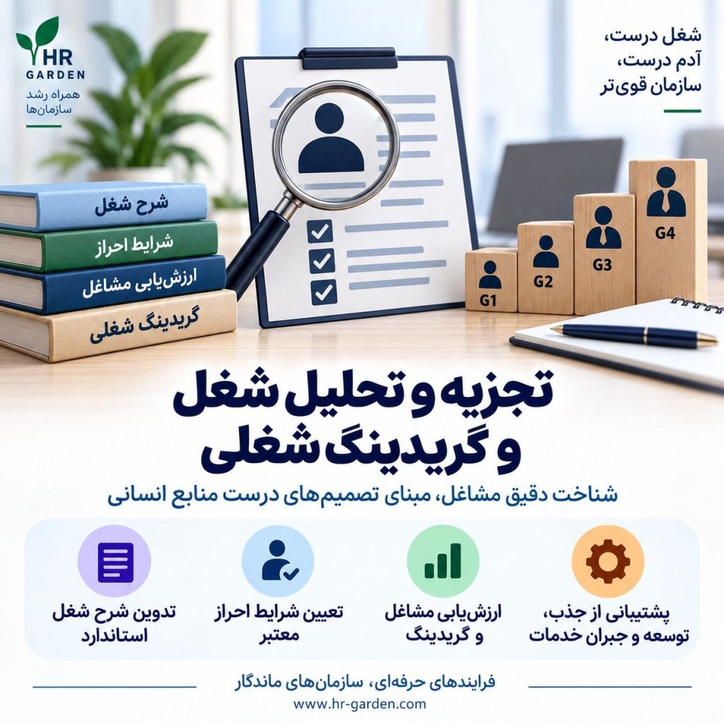 تجزیه و تحلیل شغل و گریدینگ شغلی