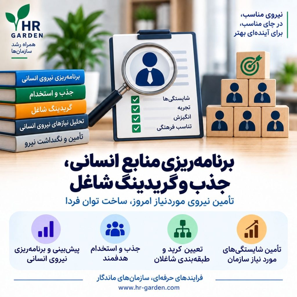 برنامه ریزی منابع انسانی
