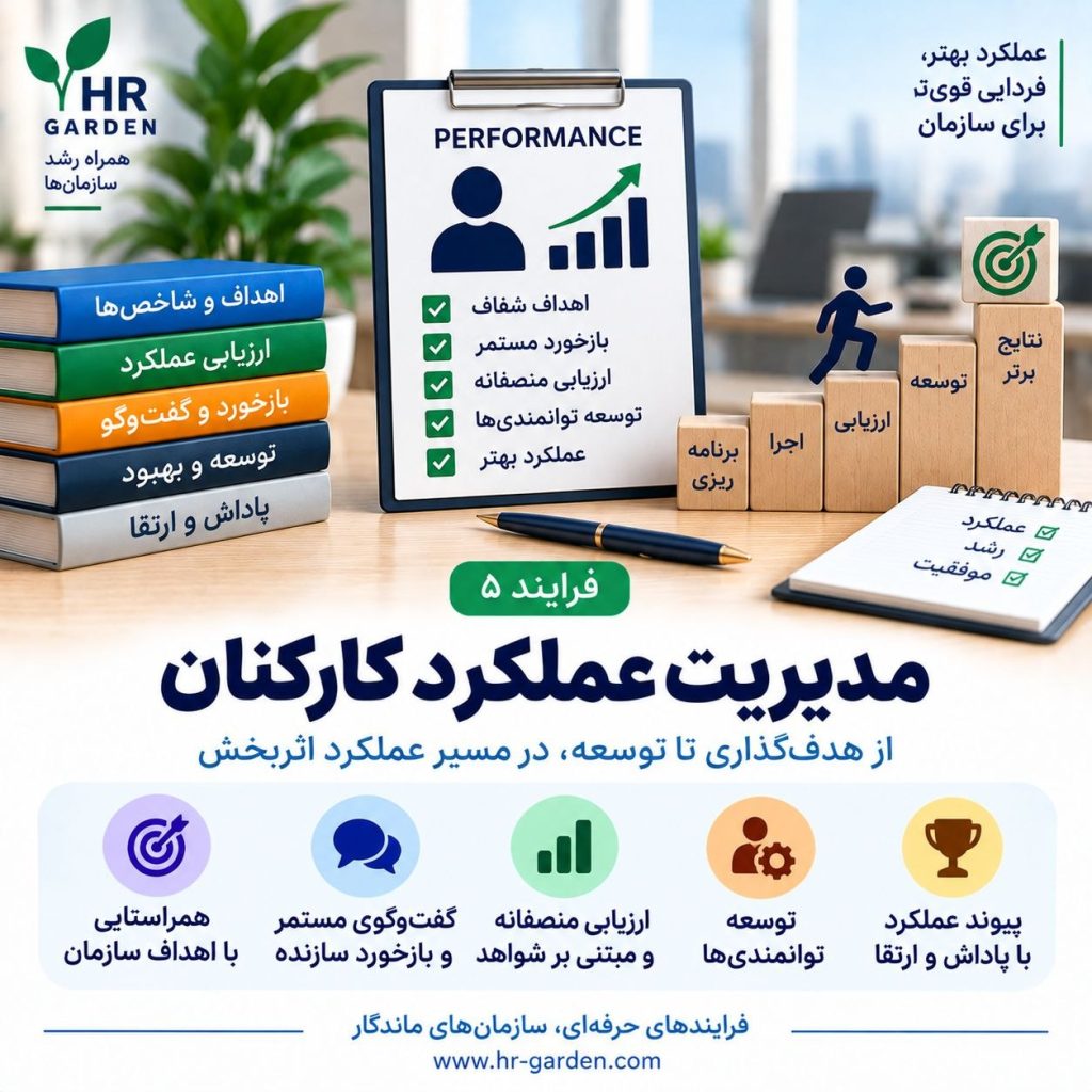مدیریت عملکرد کارکنان