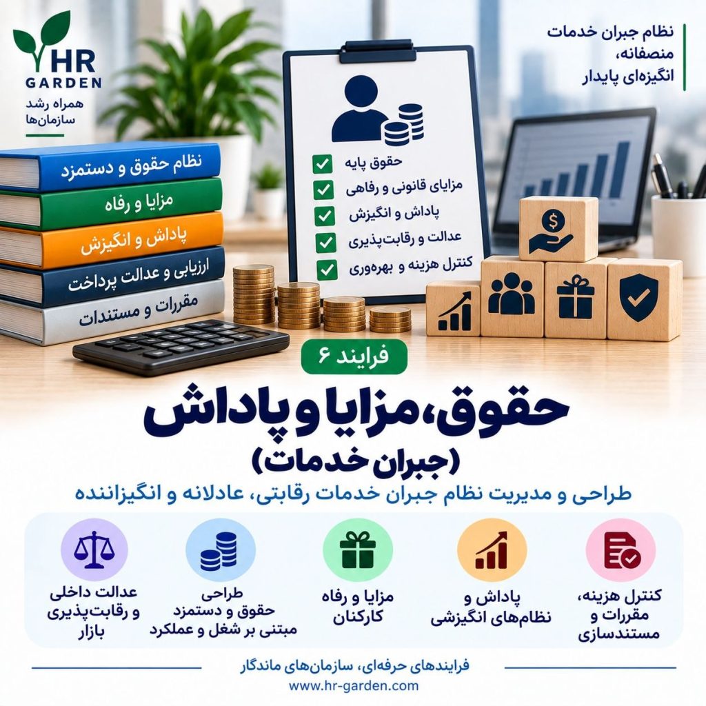 حقوق و مزایا و پاداش (جبران خدمات)