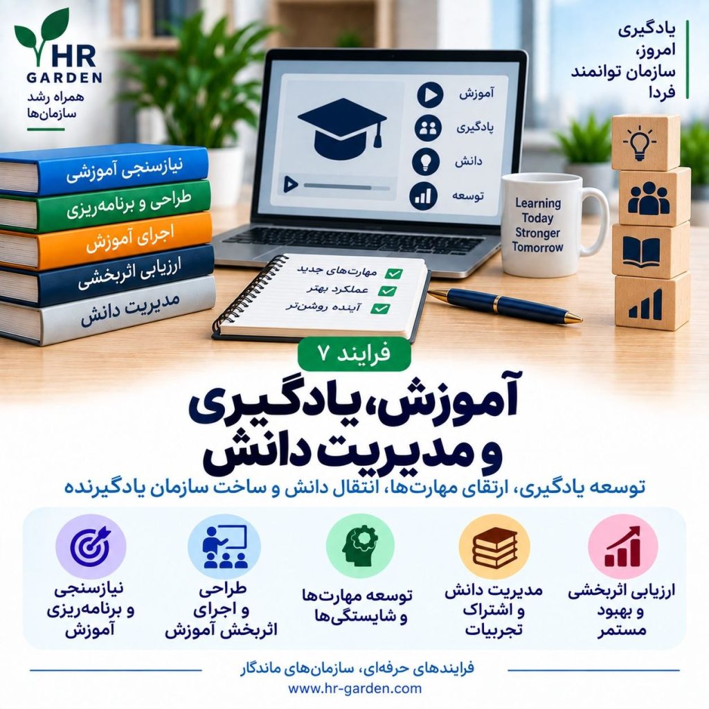 آموزش و یادگیری و مدیریت دانش