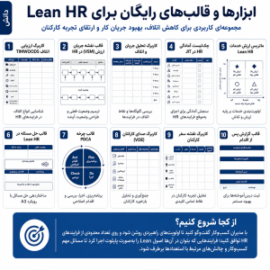 Lean HR چیست؟