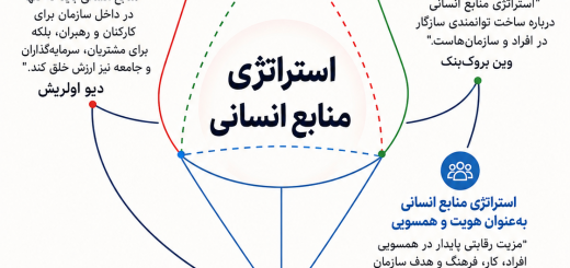 استراتژی منابع انسانی