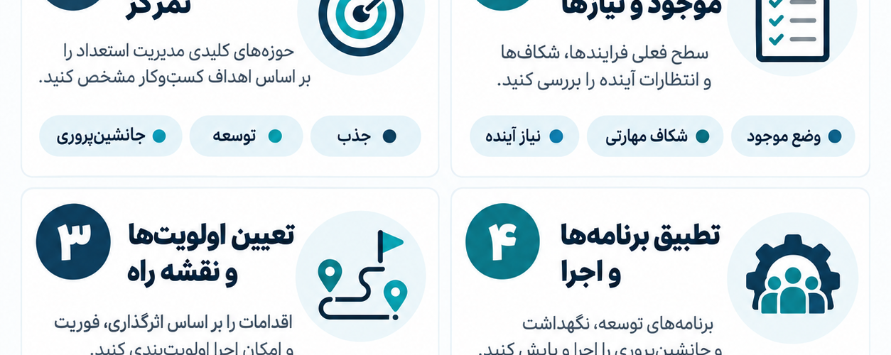 استراتژی مدیریت استعداد