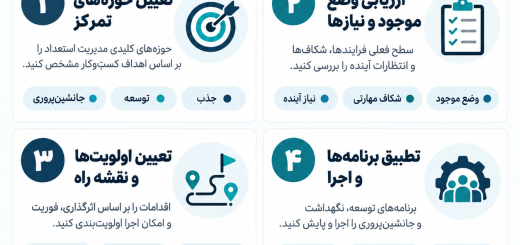 استراتژی مدیریت استعداد