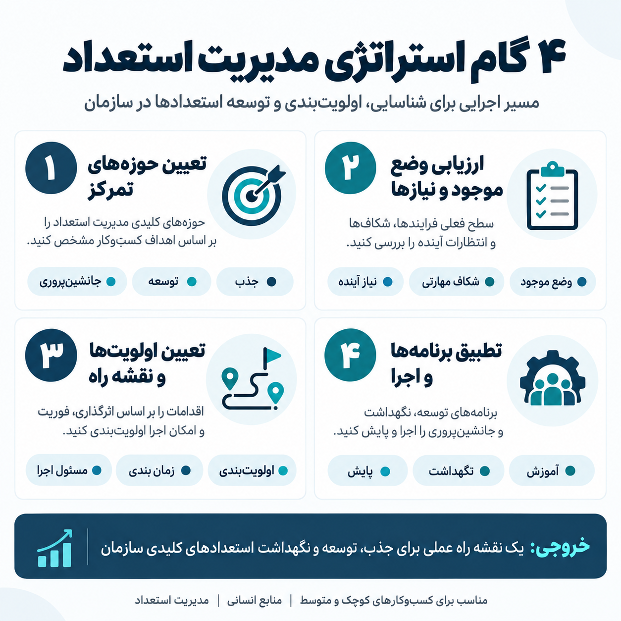 استراتژی مدیریت استعداد