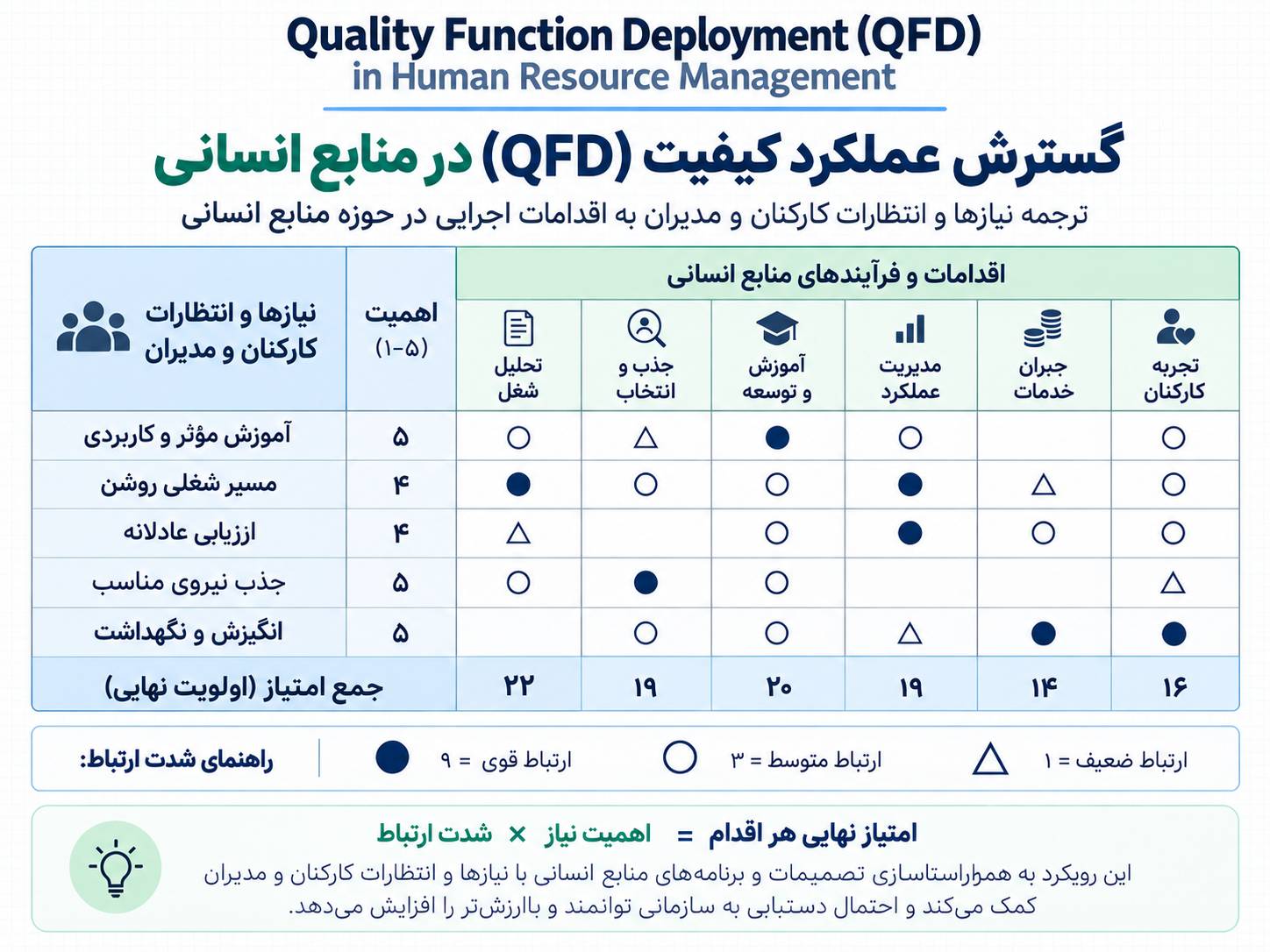 گسترش عملکرد کیفیت در منابع انسانی