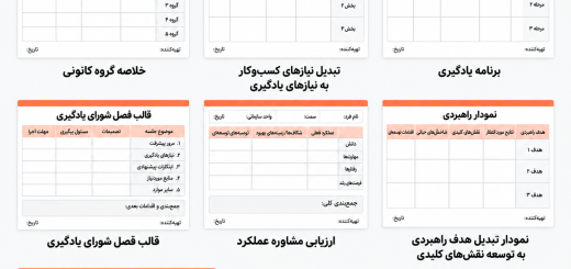 یادگیری و توسعه کارکنان