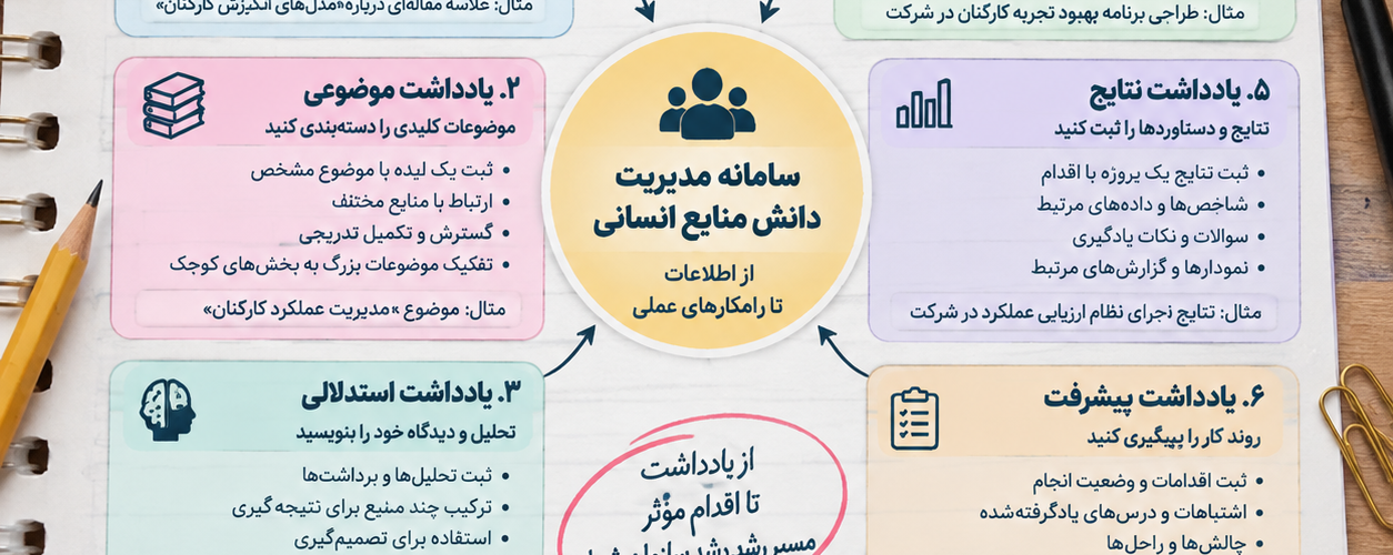 مدیریت دانش منابع انسانی
