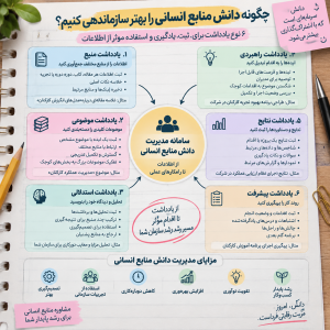 مدیریت دانش منابع انسانی