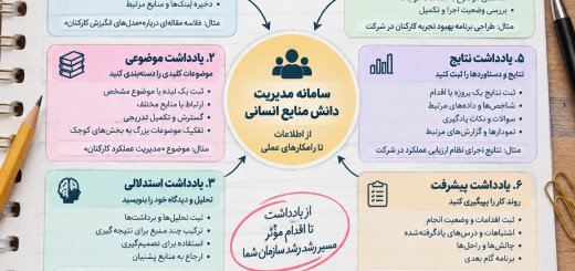 مدیریت دانش منابع انسانی
