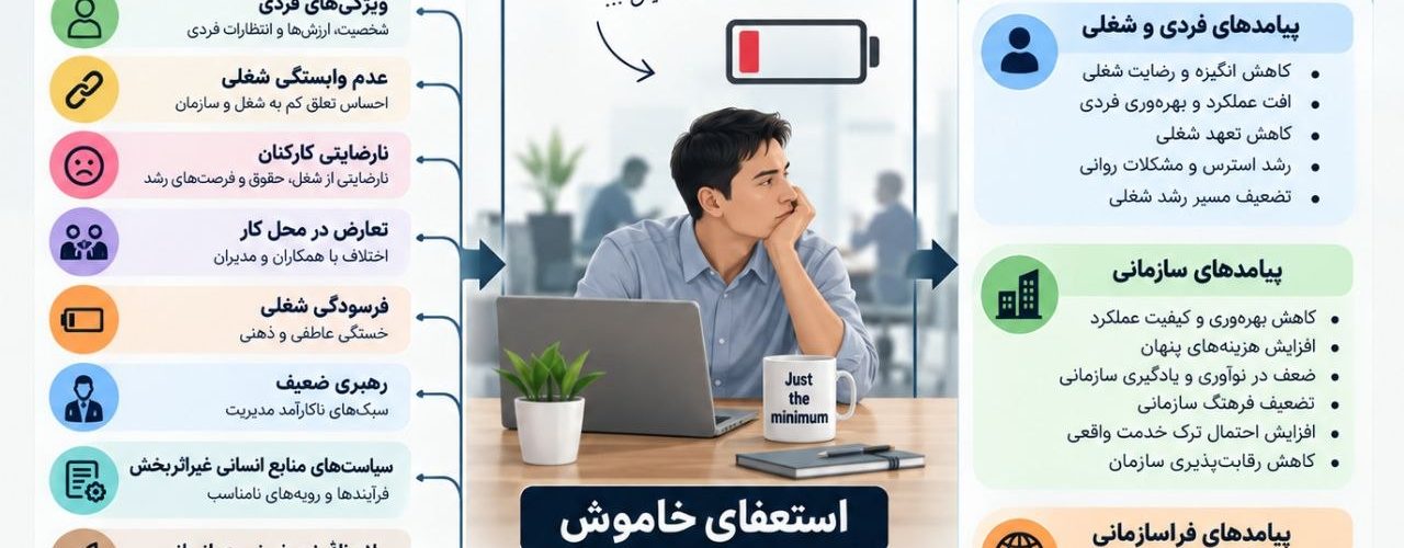 استعفای خاموش