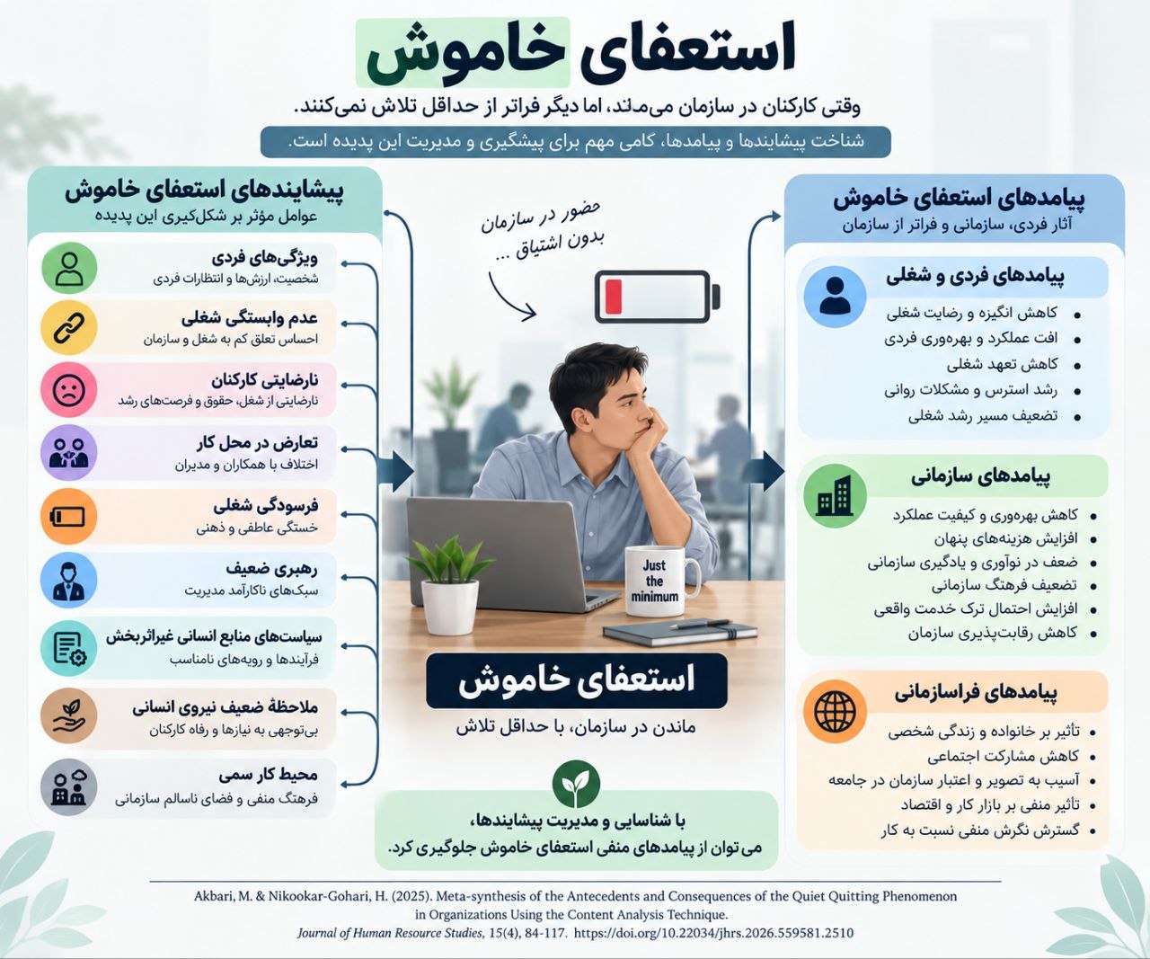 استعفای خاموش چیست؟ راهنمای کاربردی مدیران برای پیشگیری از کاهش انگیزه کارکنان استعفای خاموش
