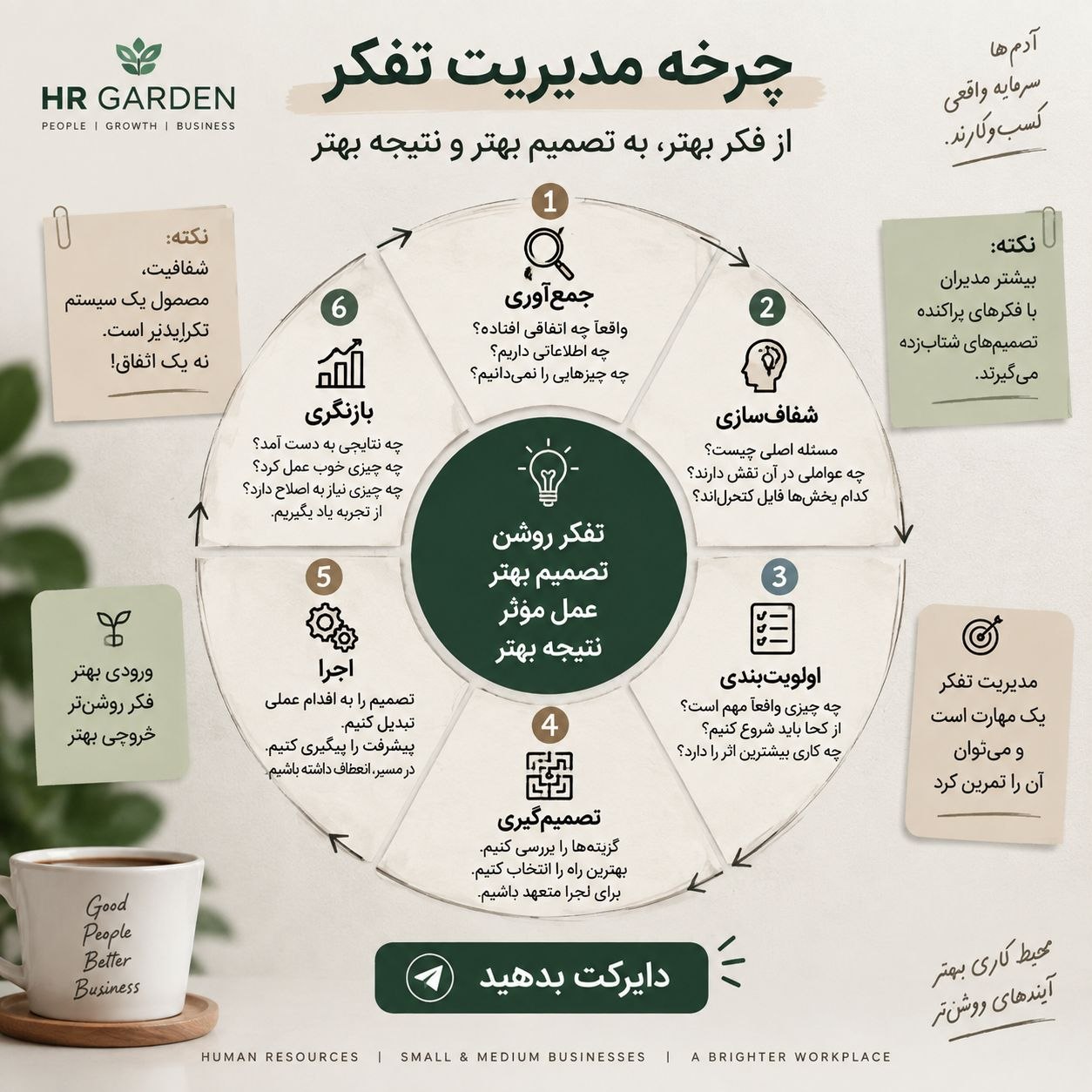 چرخه مدیریت تفکر؛ چگونه مدیران تصمیمهای بهتر و مؤثرتری بگیرند؟ تفکر مدیران