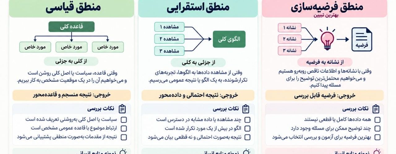 منطق در منابع انسانی