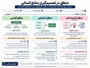 منطق در منابع انسانی