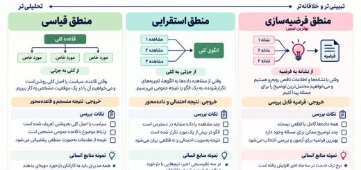 منطق در منابع انسانی