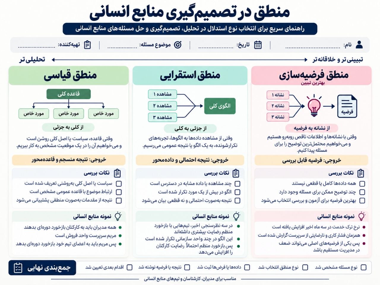 منطق در تصمیمگیری منابع انسانی؛ چگونه مدیران حرفهای مسائل پیچیده را تحلیل میکنند؟ منطق در منابع انسانی