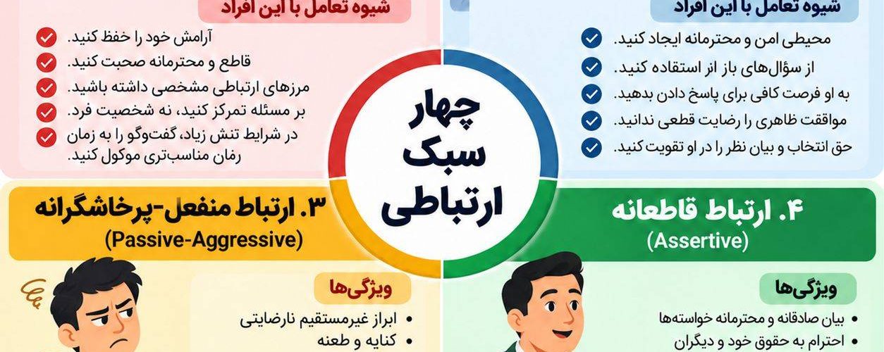 شناخت چهار سبک ارتباطی