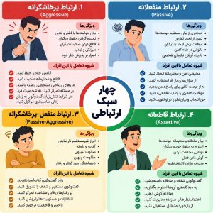 شناخت چهار سبک ارتباطی